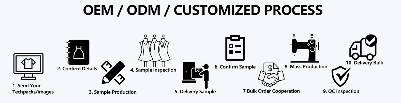 Custom Process.jpg